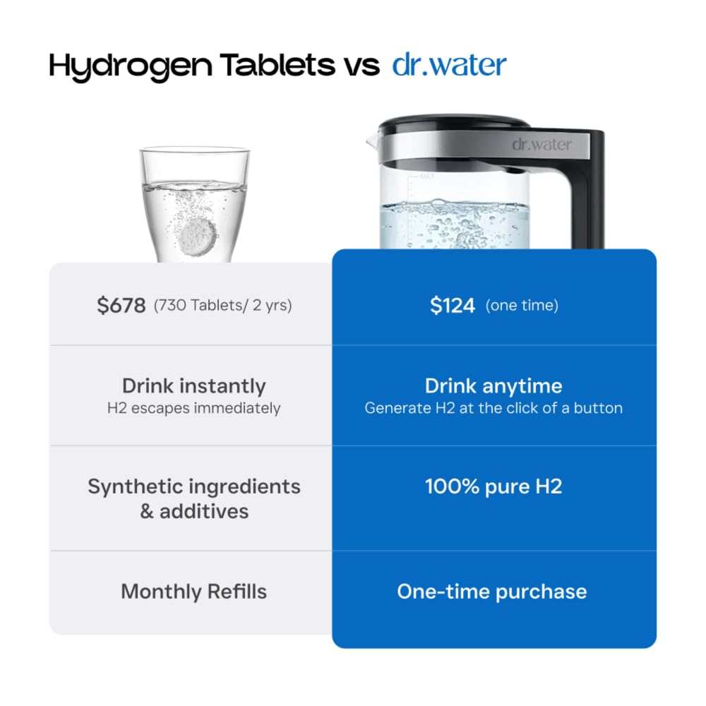 HydroPitcher | 68 Oz Hydrogen Water Pitcher - BPA Free Rich Hydrogen Water Generator - Electrolysis Jug with SPE/PEM Technology Hydrogen Water Machine | Chlorine Free Large Hydrogen Water Bottle