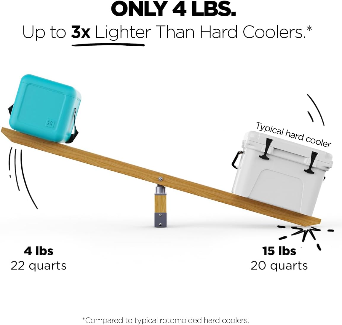Floating Cooler/Boat Cooler (22 Qt) Lightweight (only 4lbs) Durable EVA FOAM (Not Styrofoam) Ice Chest, Floats Fully Loaded, 30 Can Capacity, for Boat, Dock, Park & Pool. As seen on Shark Tank!