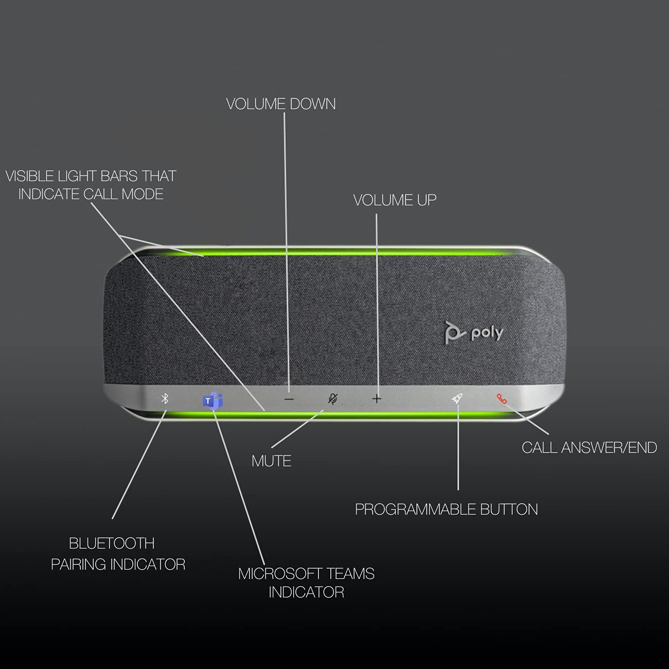 Poly Sync 40 (Plantronics) Teams Speakerphone - Smart Conferencing Speaker for Streaming Voice, Video, 20 Hour Rechargeable Battery, Rich Audio, Ideal for PC Apps - Zoom, Meet, Music, GTW Cloth Bundle