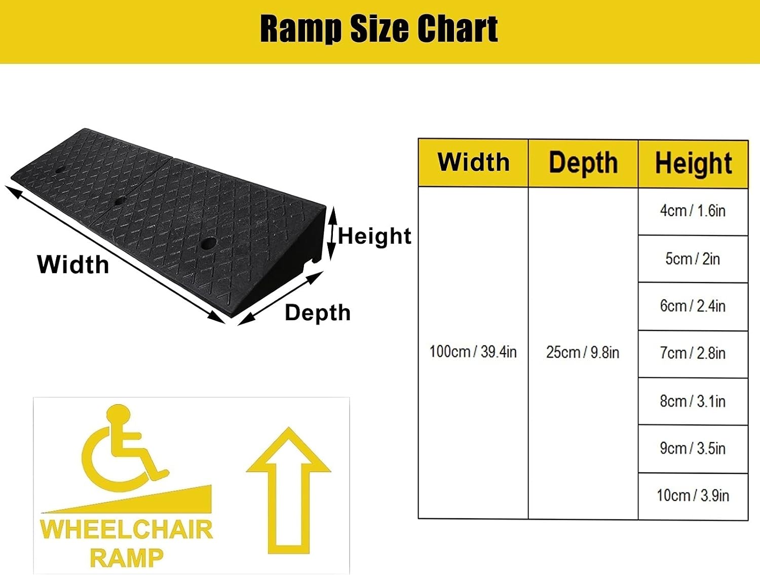 Stair Steps Threshold Doorways Ramp for Wheelchairs/Car, 1.5inch / 2inch / 3inch / 4inch Rise Garage Door Driveway Non-Slip Small Ramps, Load 3tons (Size : 5cm/2in)