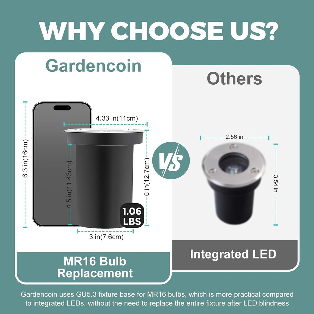 Gardencoin Low Voltage Landscape LED Well Lights, 12V in Ground Lights Outdoor IP67 Waterproof, 5' Tall Wired Landscape Up Lighting, Included Replaceable 5W 2700K MR16 Bulb Dimmable, 12 Pack