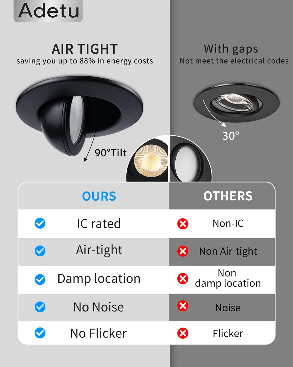 Adetu 3 Inch Gimbal Balck Led Recessed Lighting, 360°+90° Adjustable Directional Led Recessed Lights, 2700K/3000K/3500K/4000K/5000K Dimmable Retrofit Eyeball Can Lights with Jbox,ETL (Black, 12 Pack)
