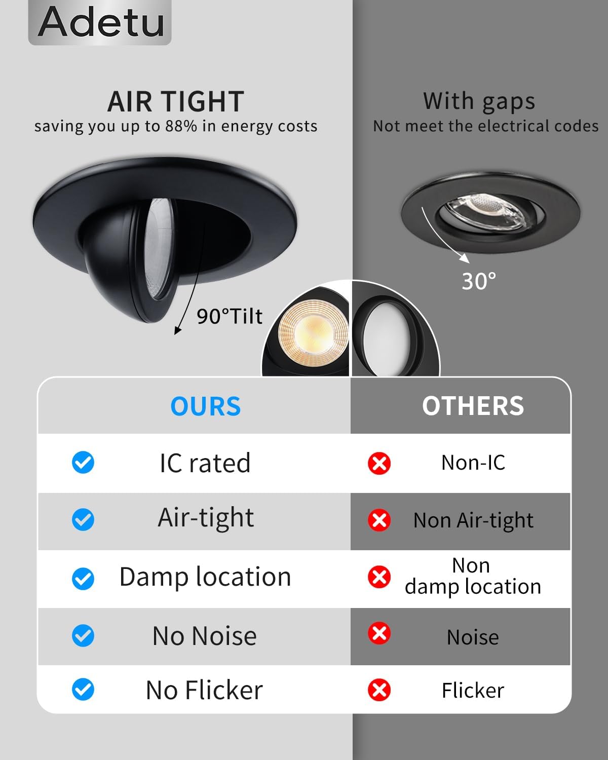 Adetu 3 Inch Gimbal Balck Led Recessed Lighting, 360°+90° Adjustable Directional Led Recessed Lights, 2700K/3000K/3500K/4000K/5000K Dimmable Retrofit Eyeball Can Lights with Jbox,ETL (Black, 12 Pack)