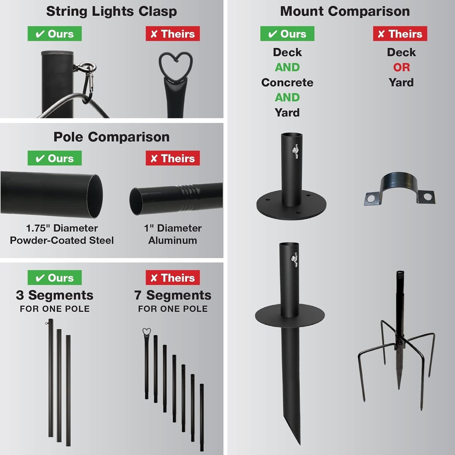 EXCELLO GLOBAL PRODUCTS Bistro String Light Poles - 4 Pack - Extends to 10 Feet - Universal Mounting Options Included