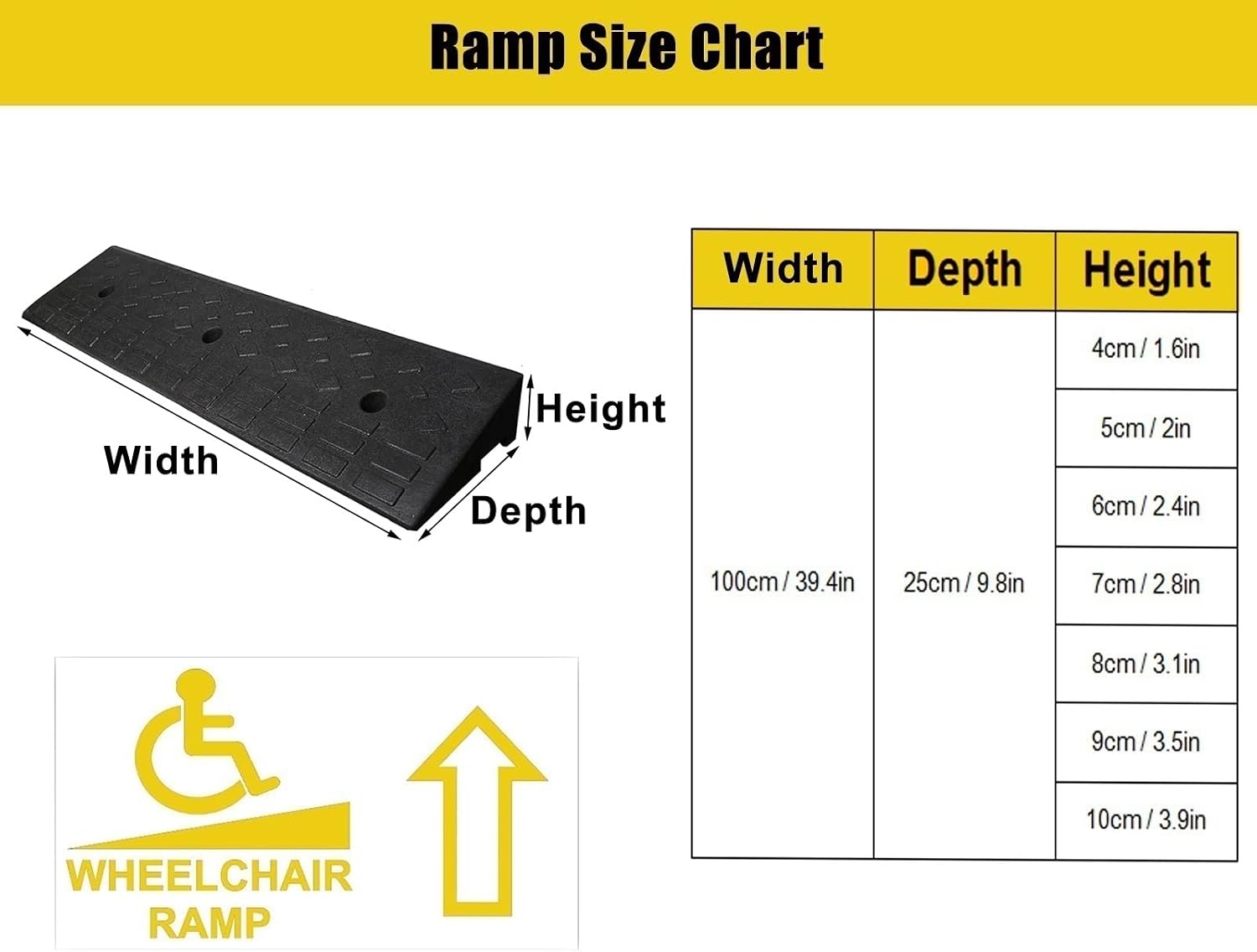 40inch Wide Rubber Ramp for Wheelchairs and Vehicles 1.5/2/3/4 inch Rise Ideal for Curb Steps Doorways and Thresholds 8cm/3.1in Size (5cm/2in)