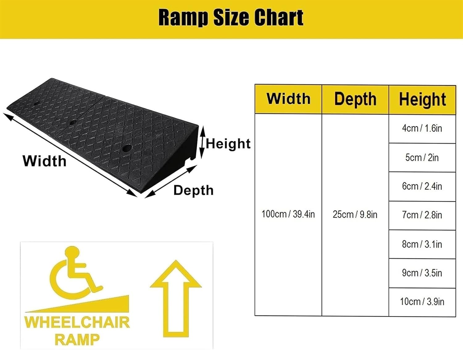 Ramps Threshold Ramp, Doorways Curb Threshold Ramp for Scooter/Skateboard/Motorcycle/Bicycle, 1.5inch / 2inch / 3inch / 3.5inch / 4inch Rise, Rubber Non-Slip Moving Ramps(5cm/2in) (4cm/1.6in)