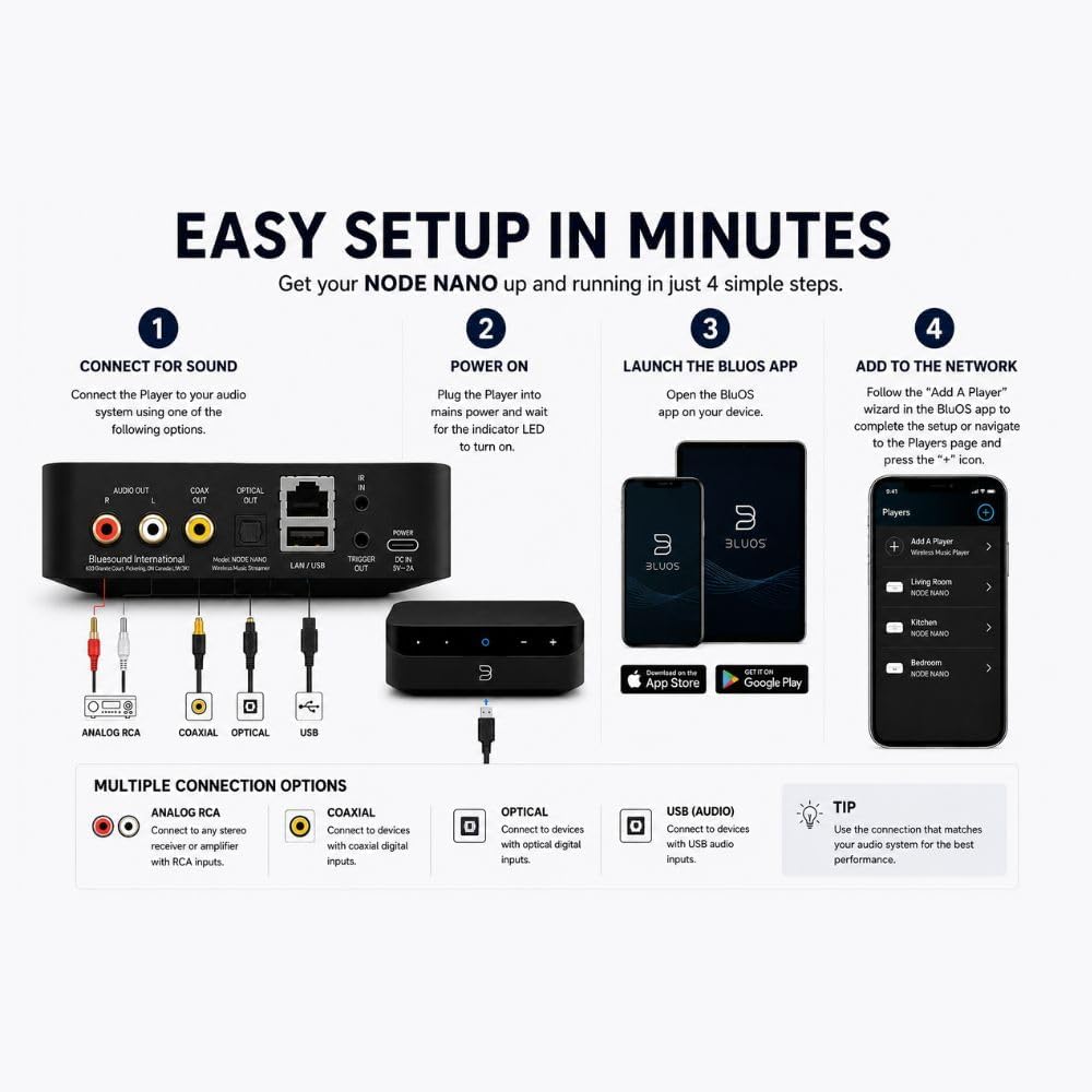 Bluesound Node Nano Wireless High Resolution Multi-Room Music Streamer