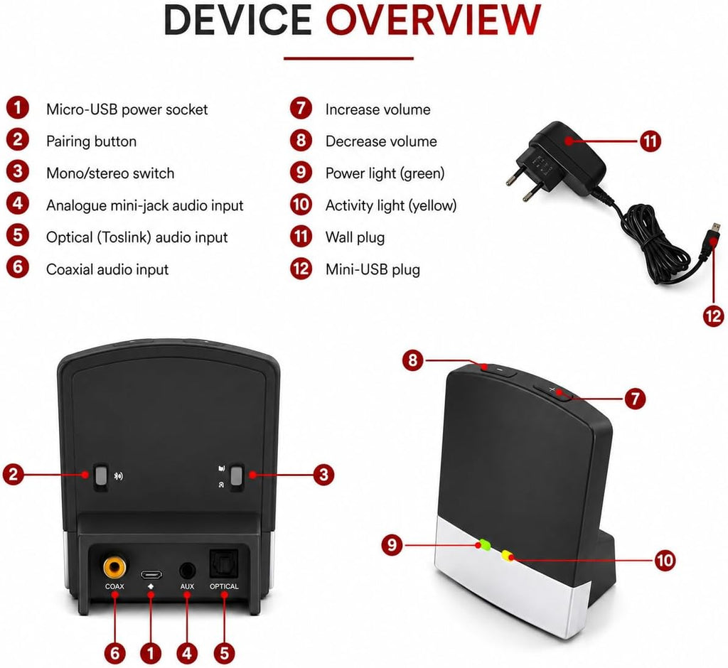 GN Resound TV Streamer 2 for GN Resound Nexia, Omnia, ONE, Linx, Quattro, Key, Enzo, Prezza Hearing Aids