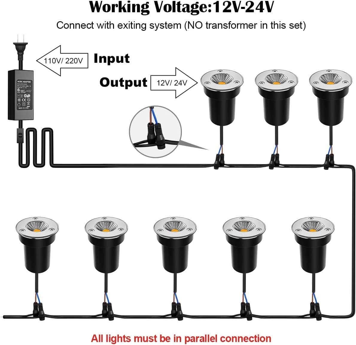ZUCKEO Low Voltage Landscape Lights Well Lights Landscape LED in Ground Light IP67 Waterproof Outdoor Landscape Lighting Wired Floor Pathway Deck Step Garden with Connectors (20Pack Warm White)