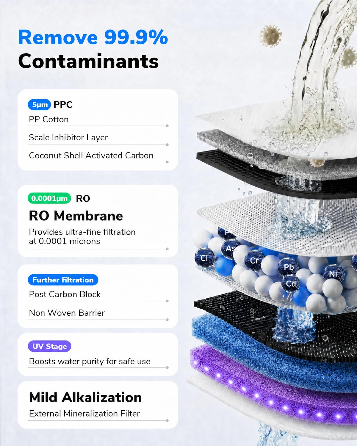Ecoviva Mate 3 UV Countertop Reverse Osmosis Water Filter with 2 Auto-Fill Pitchers, 9-Stage RO Filtration System, Installation-Free, Reduces TDS, 3:1 Pure-to-Drain Ratio, Home & Kitchen, Black