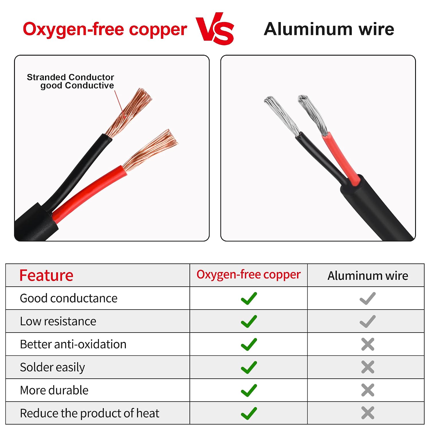 18 Gauge Wire 2 Conductor,18 AWG Electrical Wire Stranded PVC Cord Oxygen-Free Copper Cable,1000FT 2 Core Pure Copper Flexible Cable Wire for LED Lamp Lighting Strips Automotive (18AWG-2C, 1000FT)