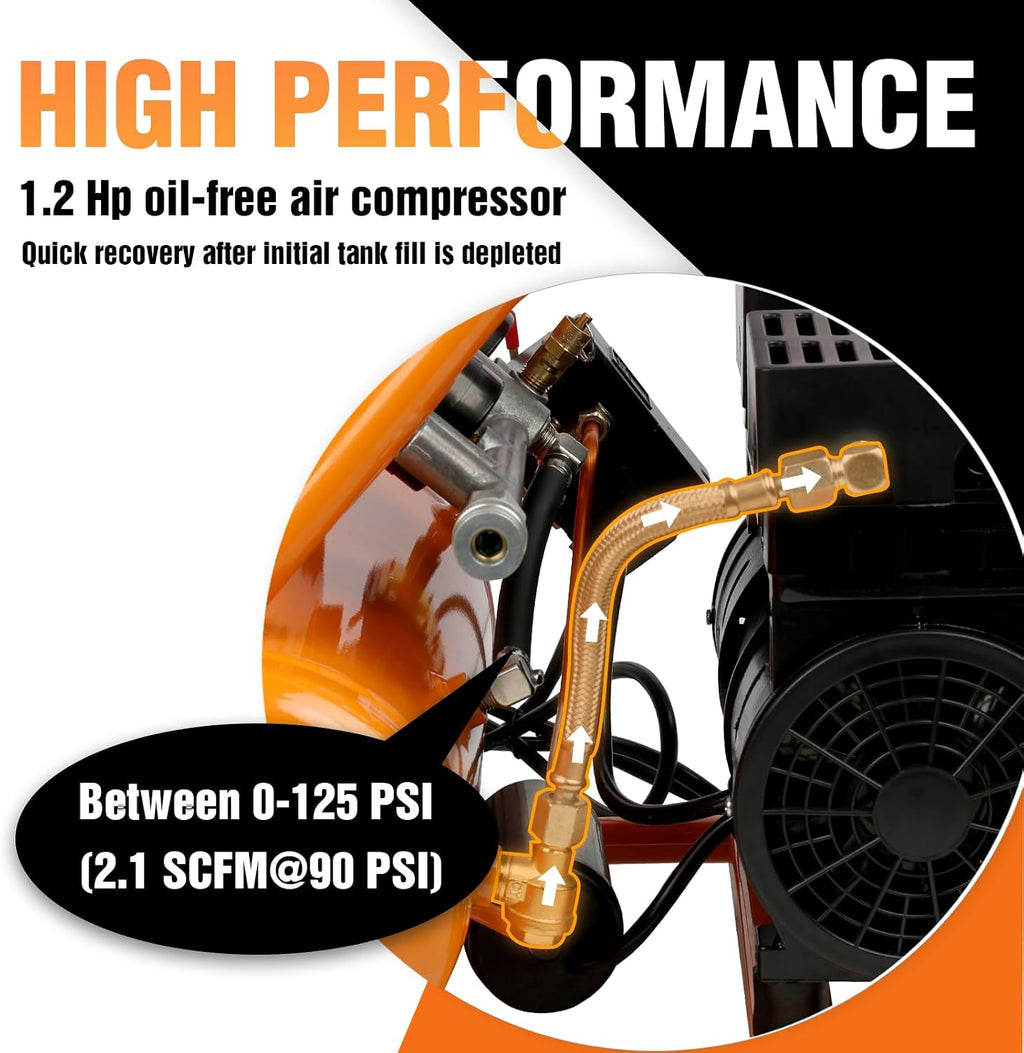 FORNAX Air Compressor Portable 2 Gallon, 1.2 HP 2.1 SCFM@ 90 PSI Oil Free, Max Pressure 135 PSI, 65 dB Silent Air Compressor for Auto Repair, Tire Inflation, Airbrushing, Nailing