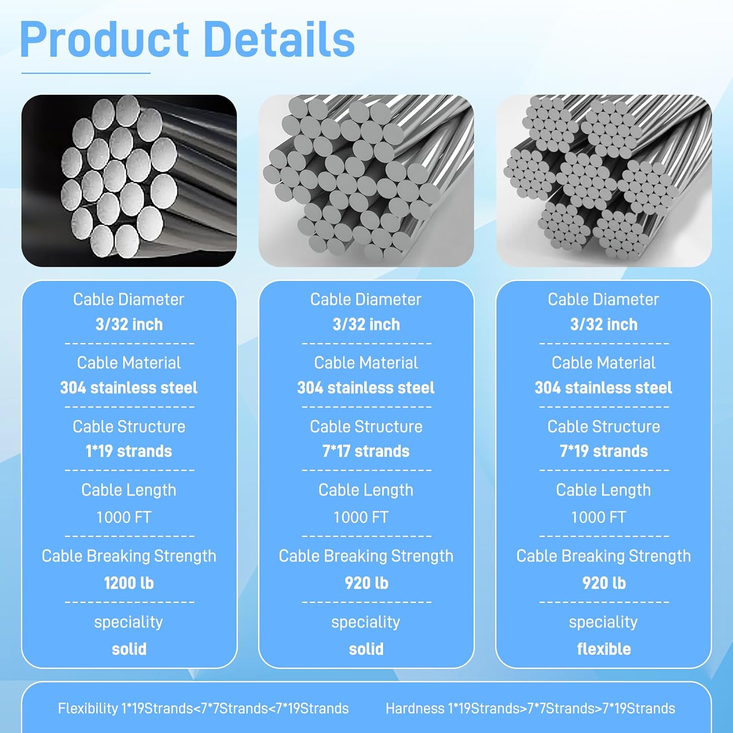 3/32 in Stainless Steel Cable Wire Rope 1000ft, 7x7 Strands Stainless Steel Aircraft Cable, for Deck Railing, String Light Hanging, Marine Rigging, Garden Wire with 300 M2.5 Crimping Loops