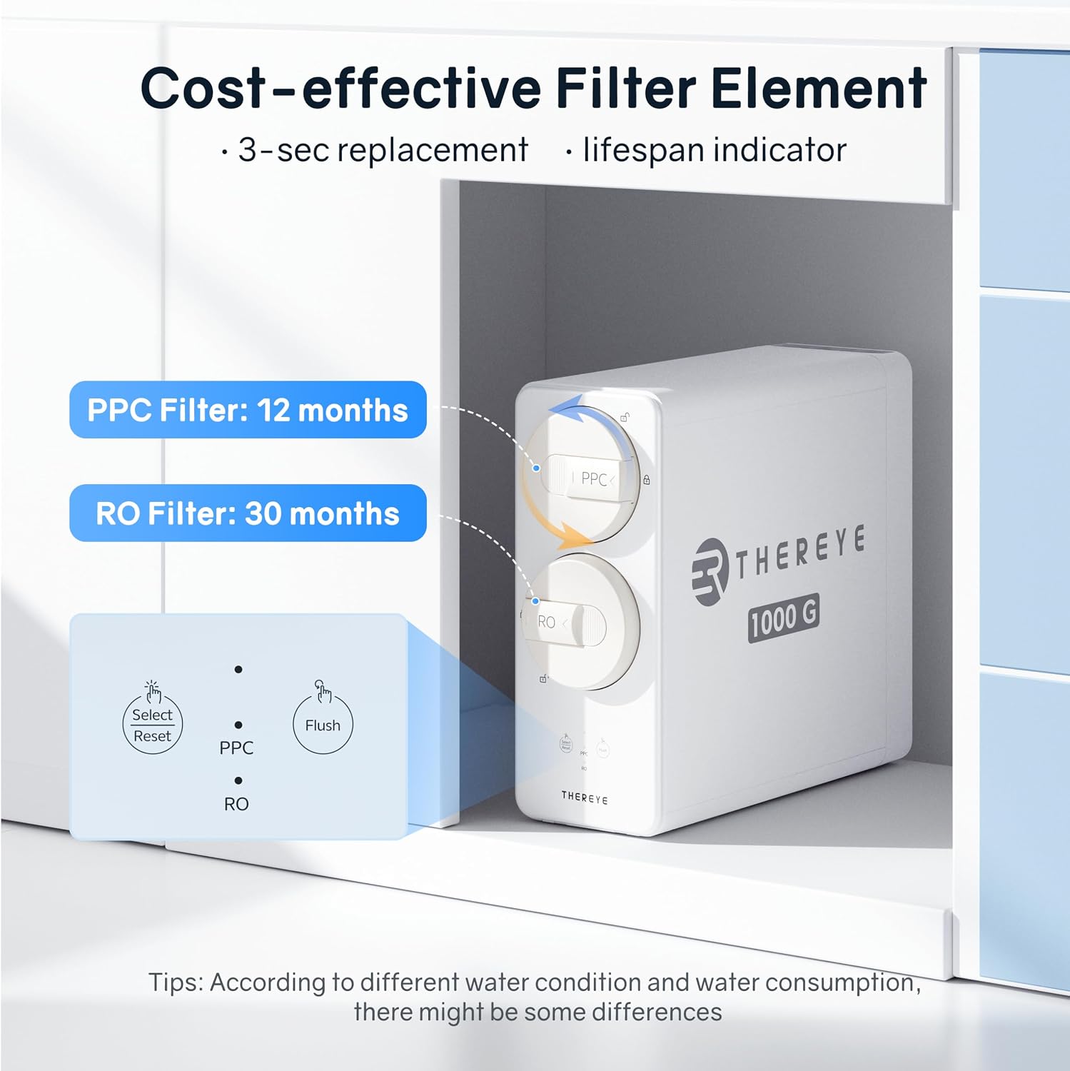Thereye 8 Stage Reverse Osmosis System, 1000 GPD Tankless Reverse Osmosis Water Filter, Under Sink RO Water Filtration System, Reduce PFAS & TDS, Smart LED Faucet, 2:1 Pure to Drain, White