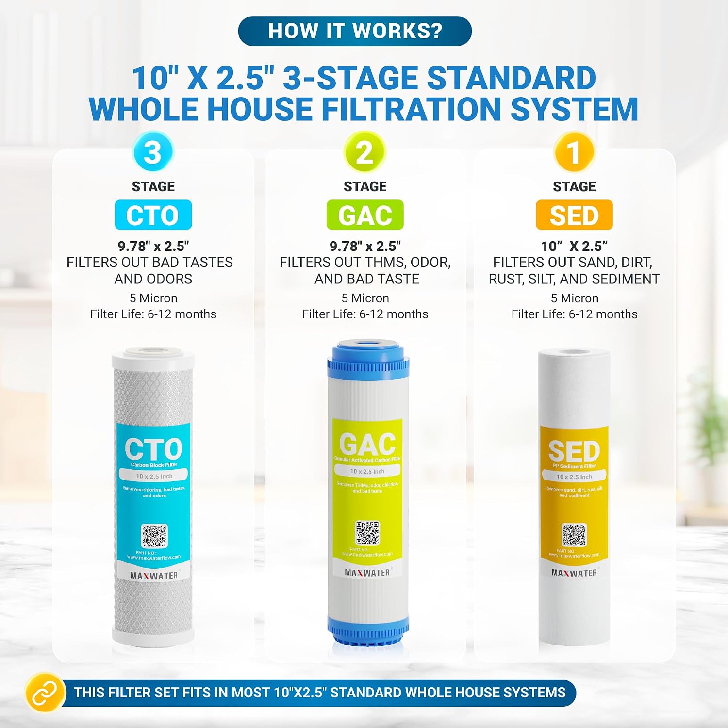 Max Water 3 Stage (Good for City Water) 10 inch Standard Water Filtration System for Whole House - Sediment + GAC + CTO Post Carbon - ¾ Inlet/Outlet - Model : WH-SC2