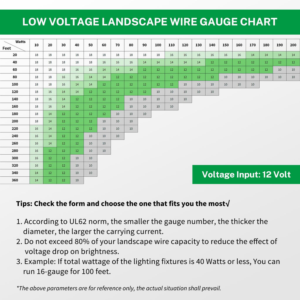 FIRMERST 16/2 Low Voltage Landscape Wire Outdoor Lighting Cable 500 Feet