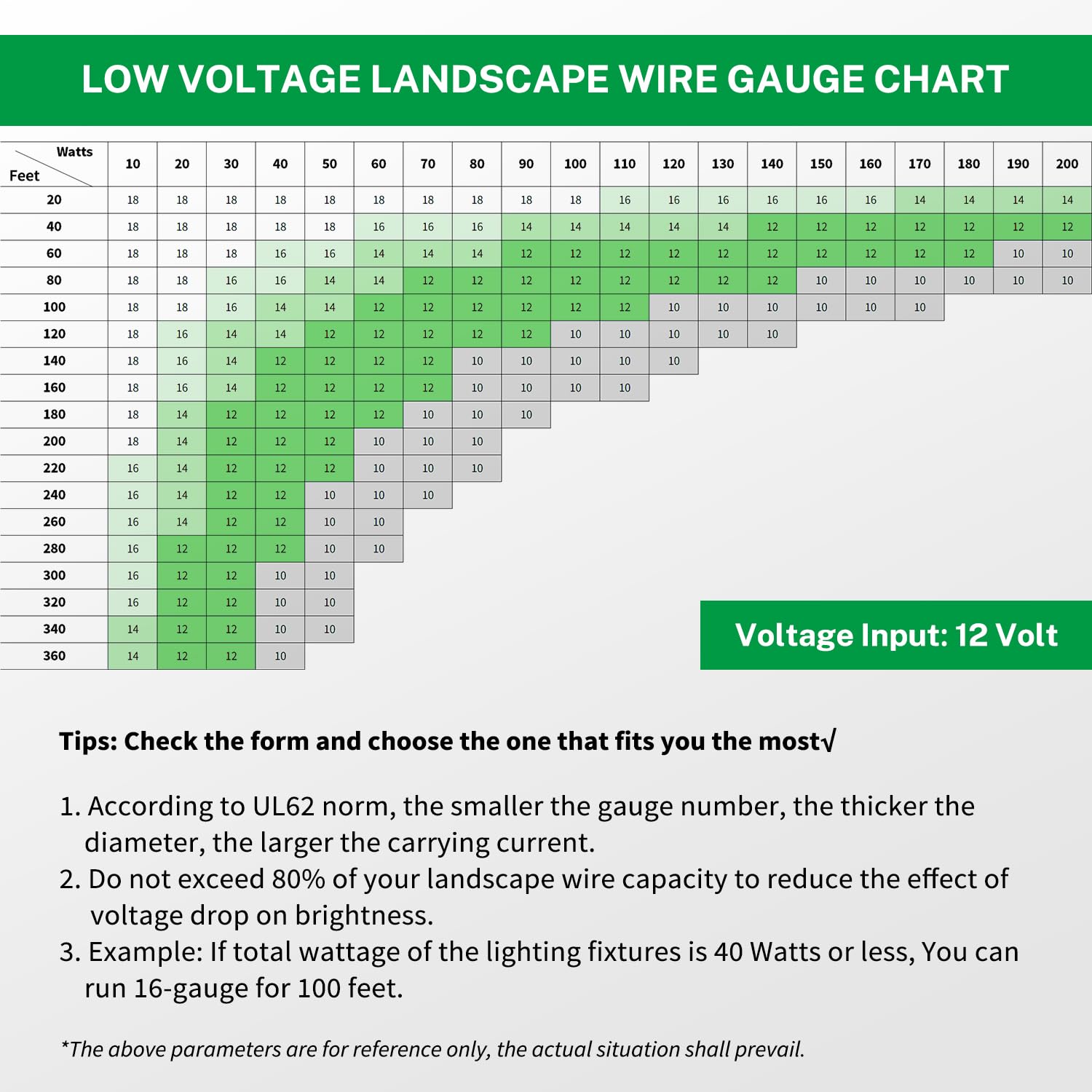 FIRMERST 16/2 Low Voltage Landscape Wire Outdoor Lighting Cable 500 Feet