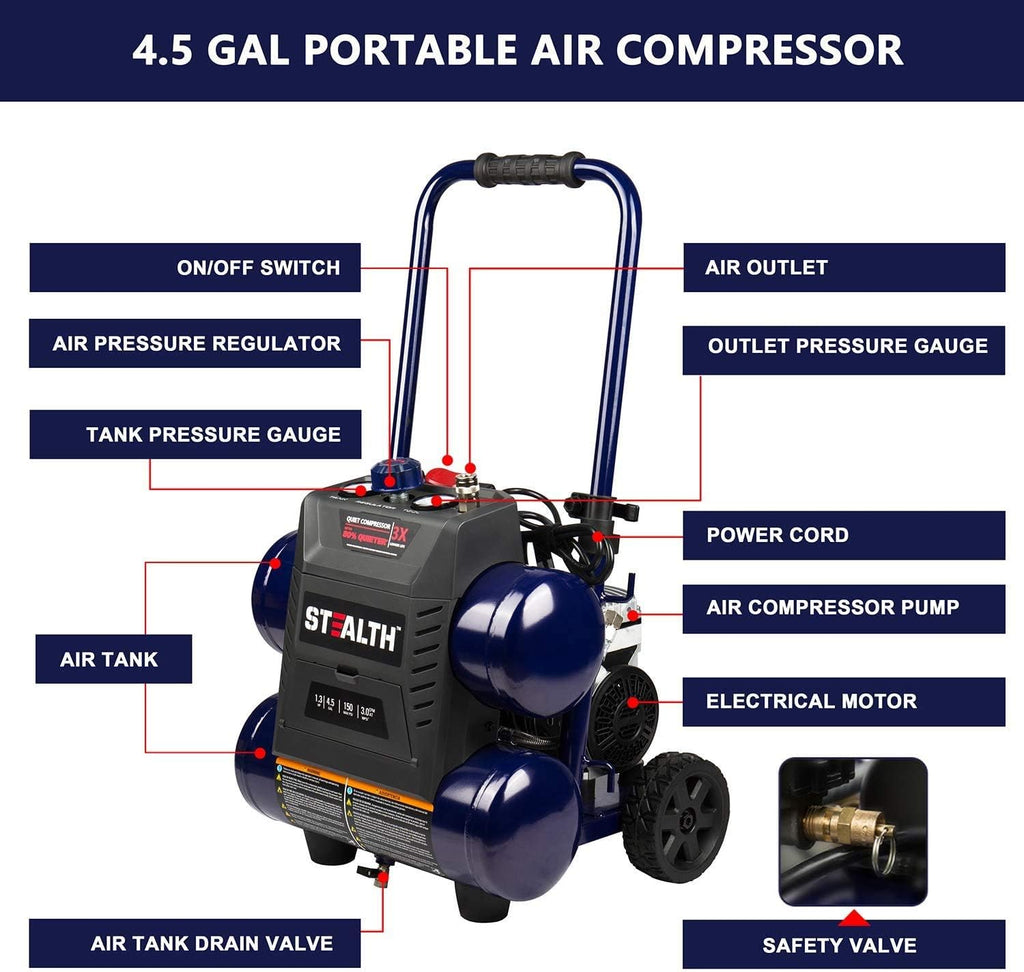 Stealth Quiet Air Compressor with Wheel, 64 Decibel 4.5 Gallon Peak 1.3 HP Max 150 PSI, Oil-Free Air Pump, 3 CFM @ 90 PSI Portable Air Compressor for Garage, Workshop, Jobsite SAQ-1413