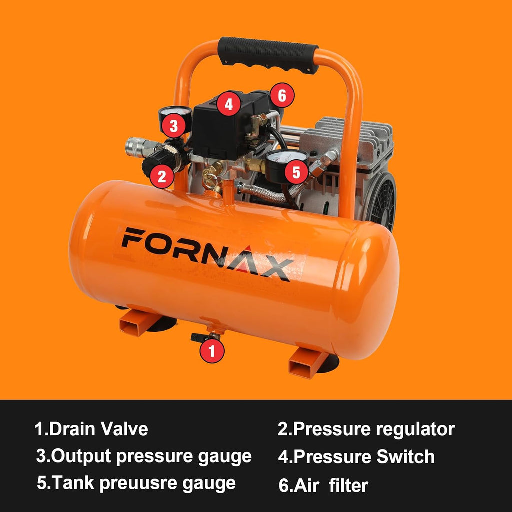 FORNAX Air Compressor, 2 Gallon Oil-Free Portable Compressor, 120V 1HP, 2.2 CFM @ 90 PSI, Max 125 PSI, 65dB Ultra Quiet Portable Compressor for Tire Inflation, Auto Repair, Spray Painting
