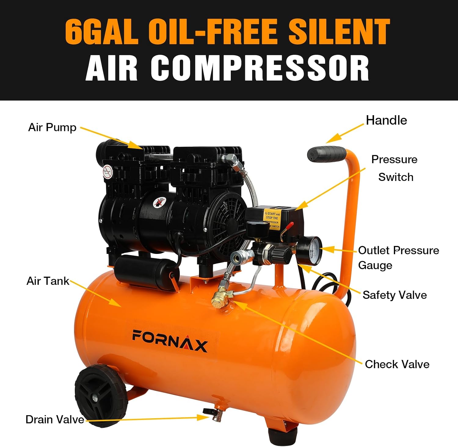 FORNAX Portable Air Compressor 6.4 Gallon, 1 HP 2.2CFM@ 90 PSI Oil Free Air Compressor, Max Pressure 125 PSI, 65 dB Quiet Compressor for Auto Repair, Tire Inflation, Spray Painting, Woodwork Nailing