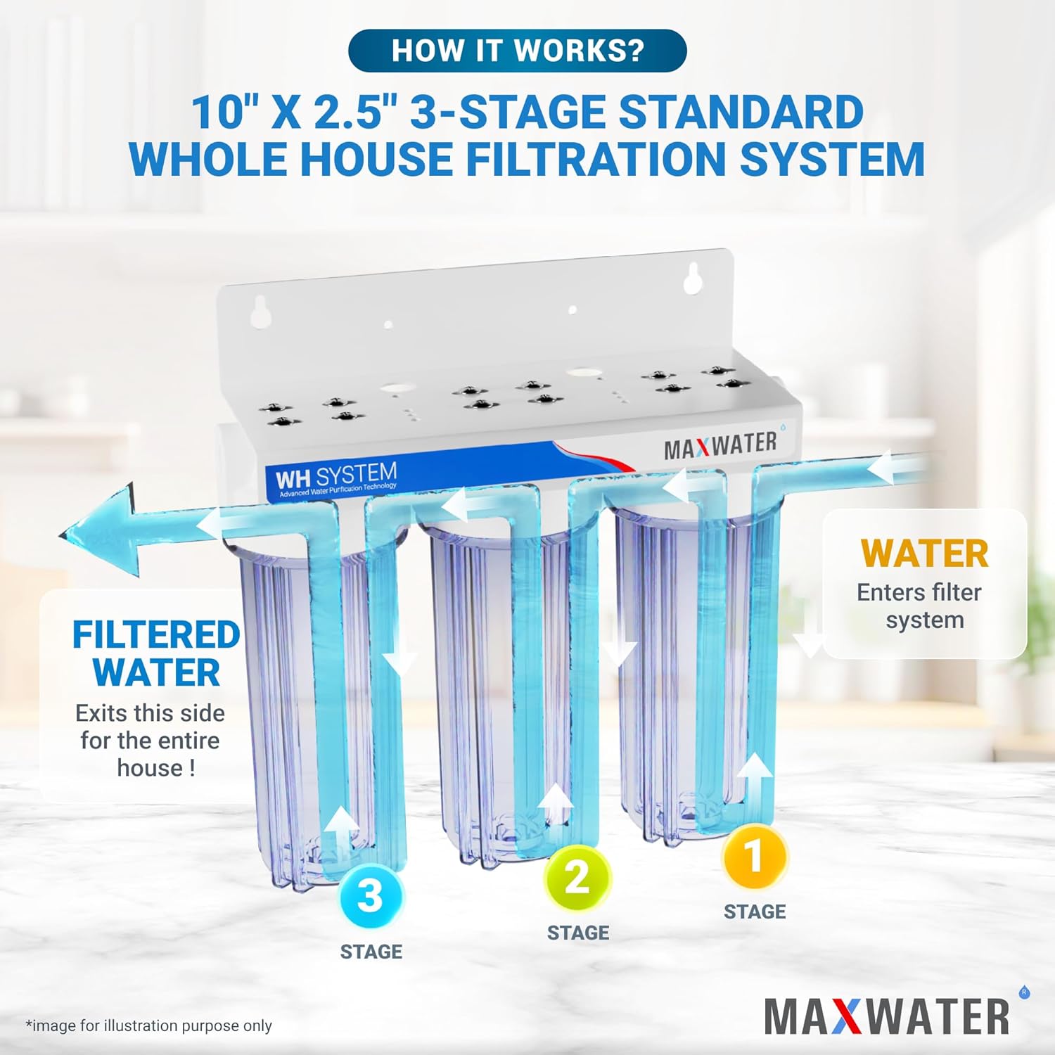 Max Water 3 Stage (Good for City Water) 10 inch Standard Water Filtration System for Whole House - Sediment + GAC + CTO Post Carbon - ¾ Inlet/Outlet - Model : WH-SC2