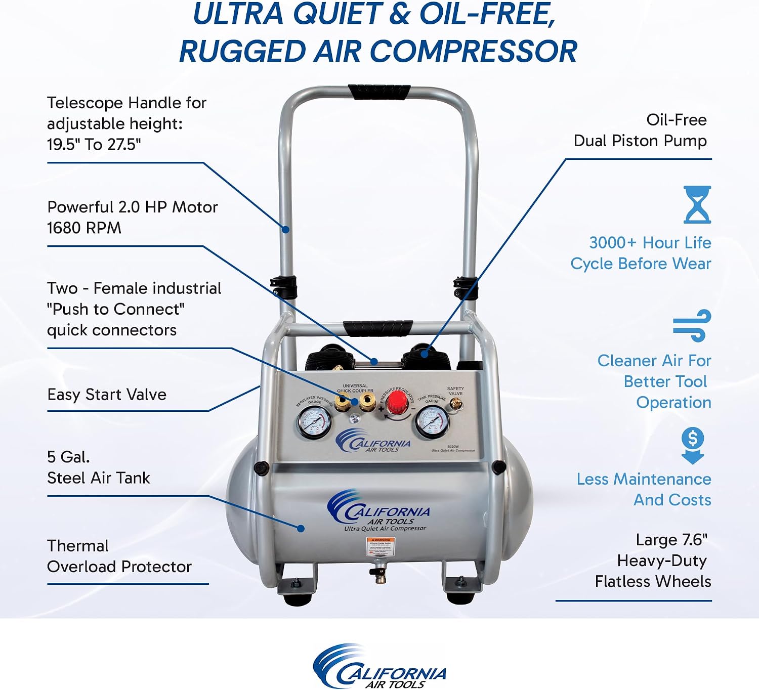 California Air Tools 5020W Powerful 2.0 HP Ultra Quiet and Oil-Free Air Compressor with Wheels and Telescope Handle, 5 Gallon Tank Capacity, 70 dB Noise Level, Electric, Portable