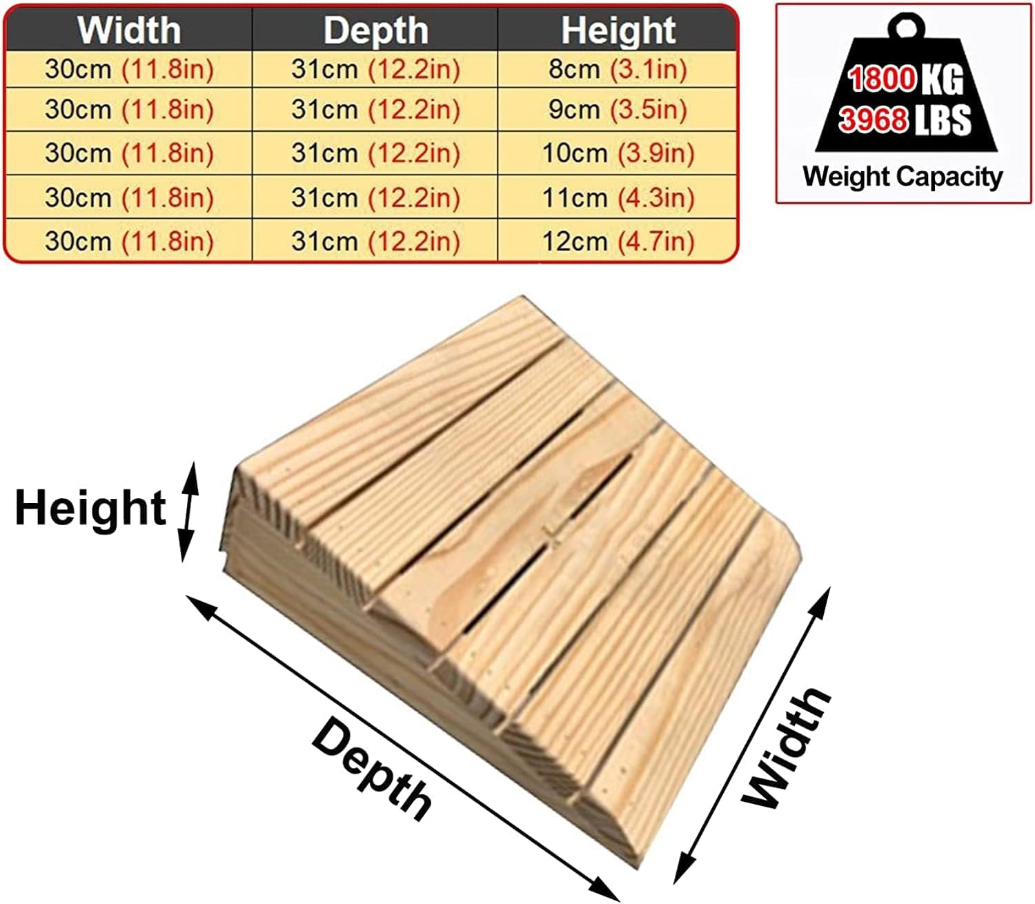 Katzowen Floor Transition Strip Walkers Entry Ramp, Ramp Outdoor Ramp/Driveway Curb Threshold Slope, Doorway Entry Shed Porch Skid-Resistant Transitions Steps, 3'/3.5'/4'/4.3'/4.7' Rise HEI