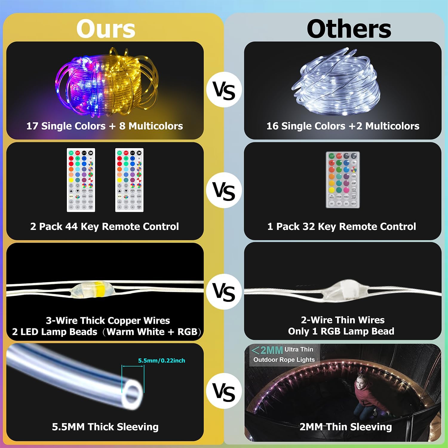 200ft LED Rope Lights for Outside, 25 Colors IP68 Waterproof, Dimmable Warm White RGB Outdoor String Lights, Red White Blue for Memorial Day Patriotic Decorations, Fairy Lights for Indoor Bedroom