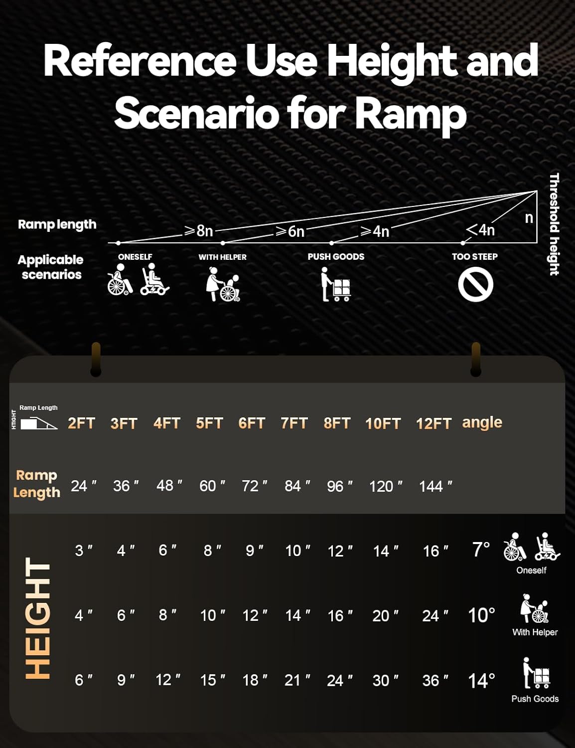 FACHNUO 6 Feet Portable Wheelchair Ramp with Sopport Legs, Non-Skid Aluminum Handicap Ramps, Folding Threshold Wheel Chair Ramp for Home Steps, Stairs, Entry, Threshold, Doorways, 800LBS Capacity
