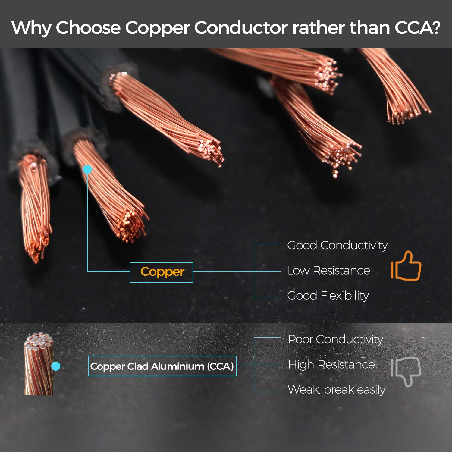 FIRMERST 16/2 Pure Copper Low Voltage Landscape Wire Outdoor Lighting Cable 1000 Feet