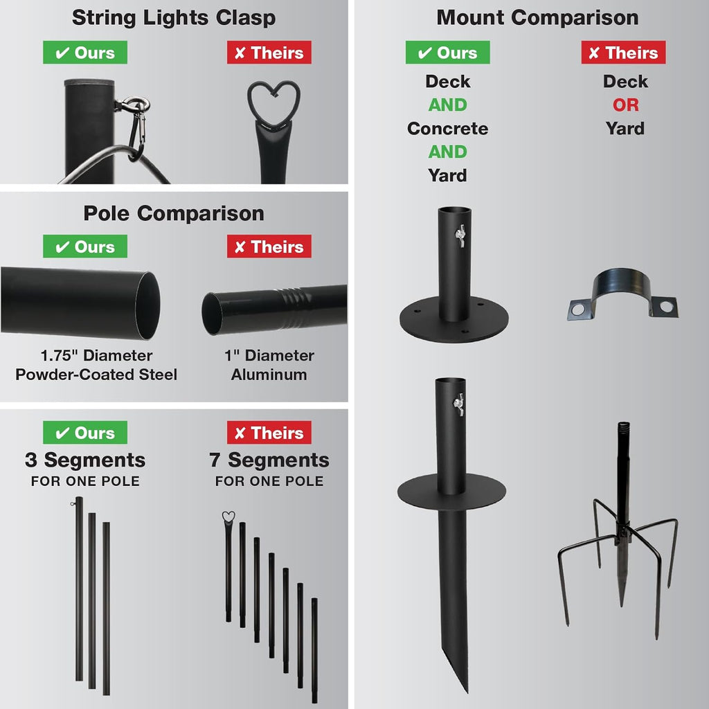 EXCELLO GLOBAL PRODUCTS Bistro String Light Poles - 2 Pack - Extends to 10 Feet - Universal Mounting Options Included with 50 ft. of G40 LED Lights (50 Lights)
