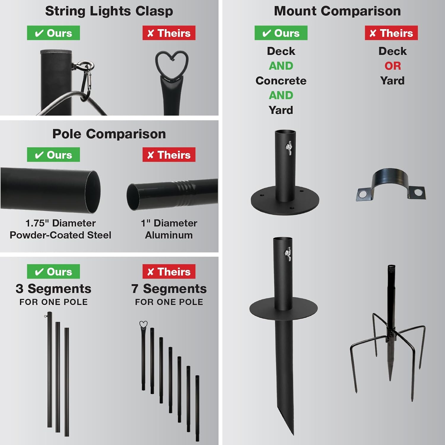 EXCELLO GLOBAL PRODUCTS Bistro String Light Poles - 2 Pack - Extends to 10 Feet - Universal Mounting Options Included with 50 ft. of G40 LED Lights (50 Lights)
