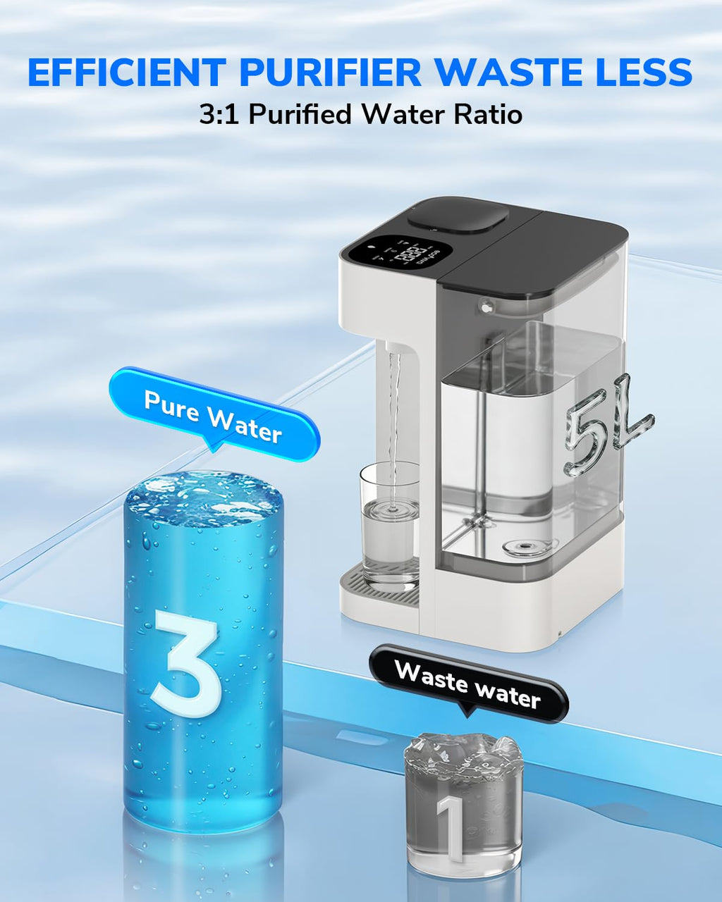 Ecoviva Mate 3 Countertop Reverse Osmosis Water Filter with 2 Auto-Fill Pitchers, 8-Stage RO Filtration System, Installation-Free, Reduces TDS, 3:1 Pure-to-Drain Ratio, Home & Kitchen, White