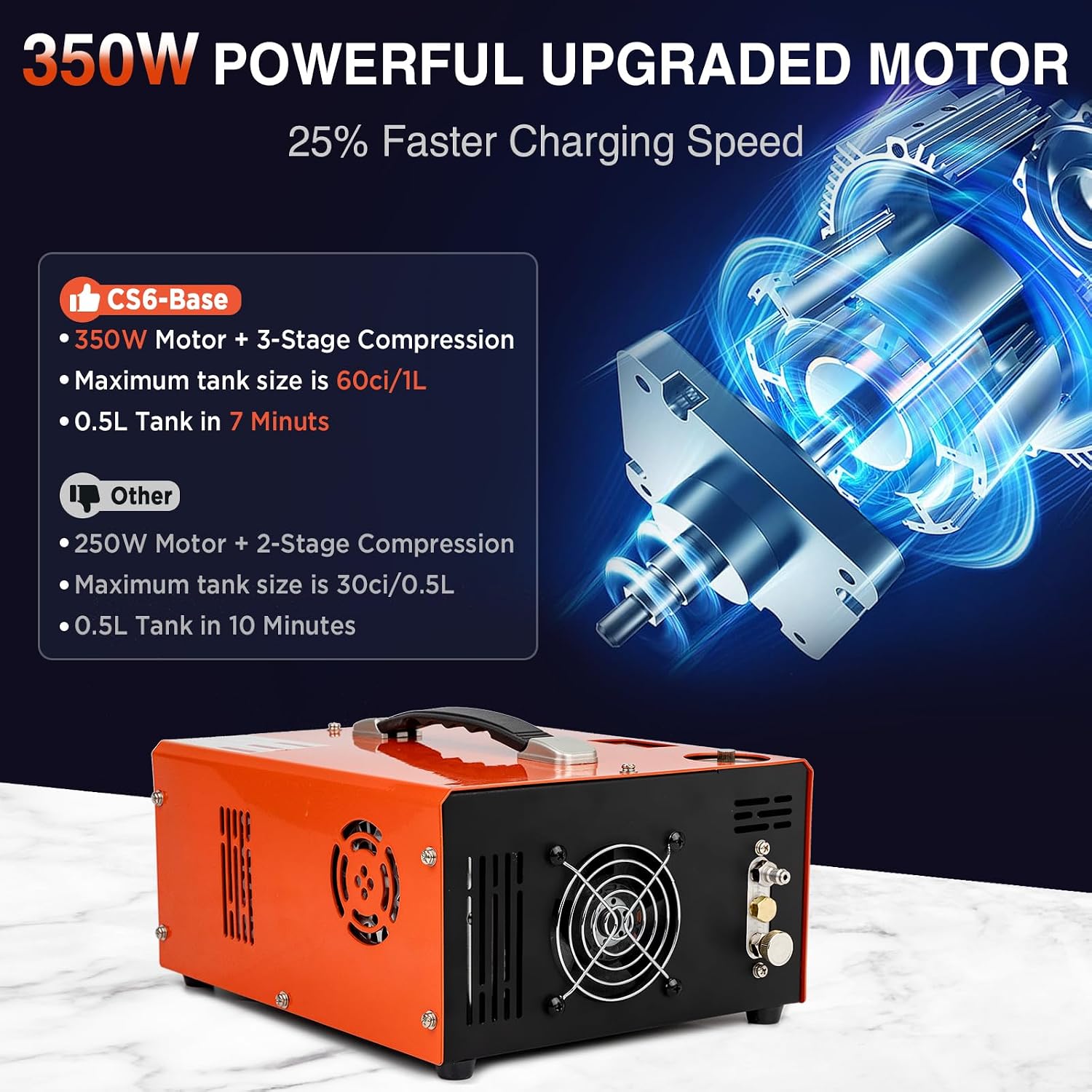 PCP Air Compressor 4500Psi/30Mpa, 350W Oil-Free Fast Fill Pump with Auto Shut-Off, Dual Power 12V DC & 110V/220V AC, Portable Air Pump Paintball, Air Rifle, Airguns HPA Tanks(Compact)