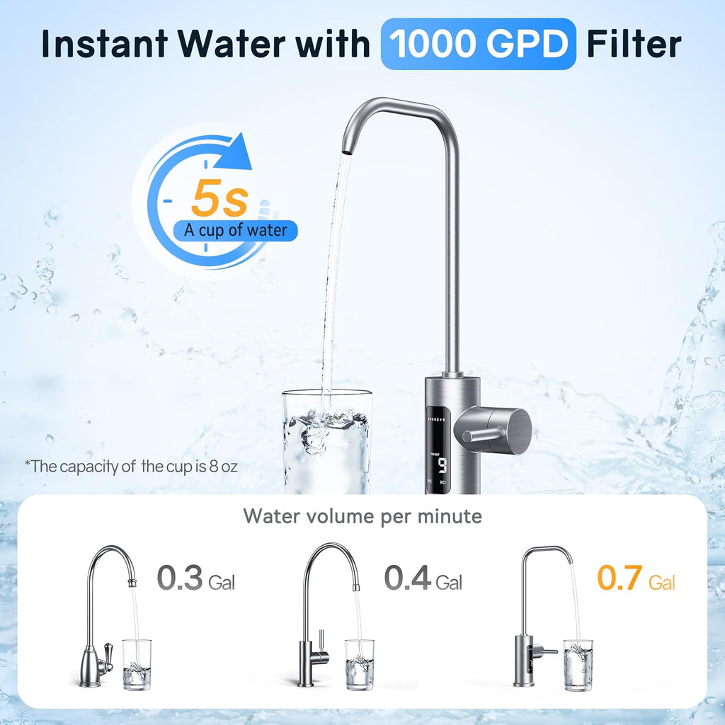 Thereye 8 Stage Reverse Osmosis System, 1000 GPD Tankless Reverse Osmosis Water Filter, Under Sink RO Water Filtration System, Reduce PFAS & TDS, Smart LED Faucet, 2:1 Pure to Drain, White