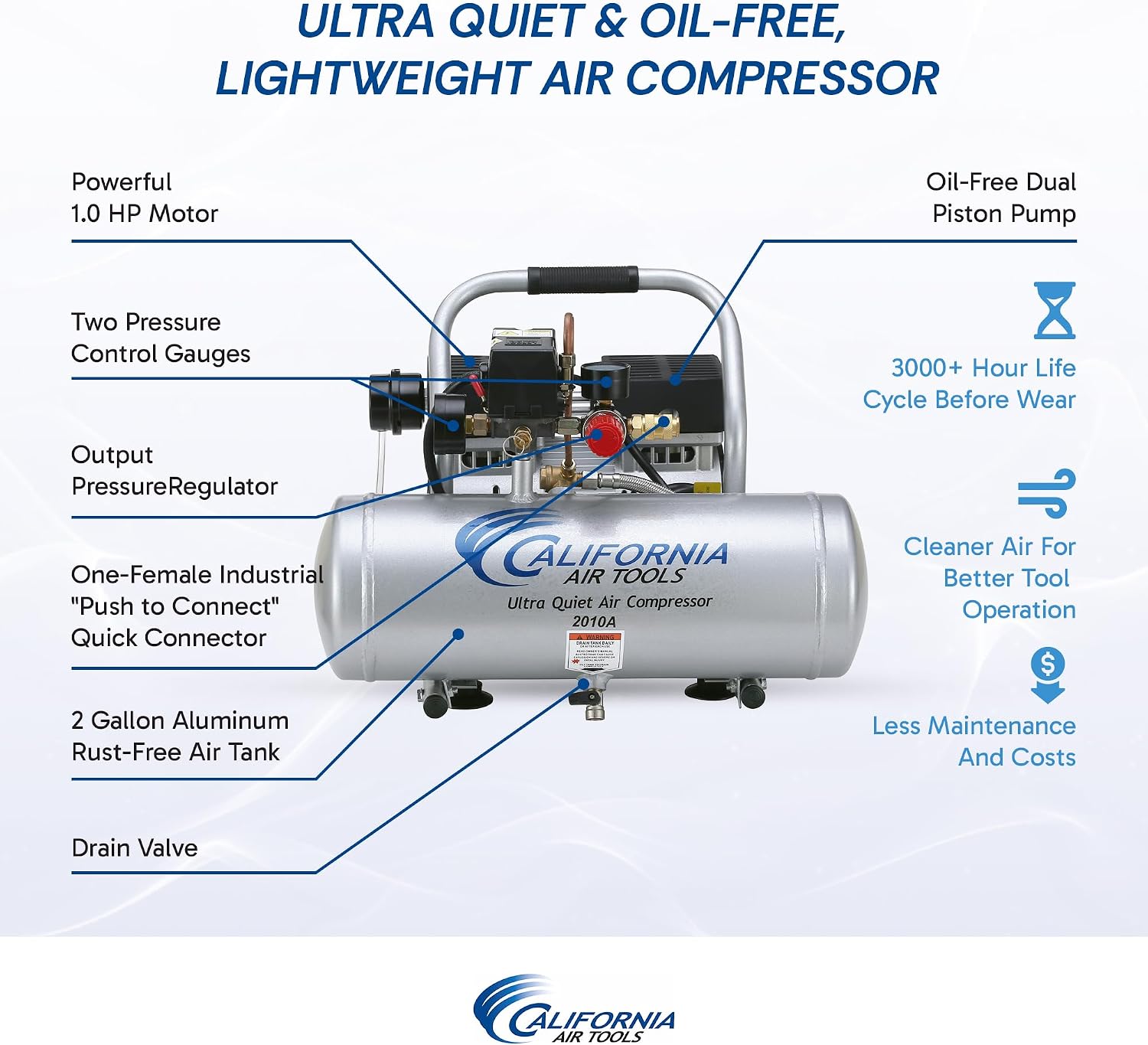 California Air Tools 2010A 1.0 HP Ultra Quiet and Oil-Free Air Compressor, 2 Gallon Aluminum Tank, 60 dBA Noise Level, Silver