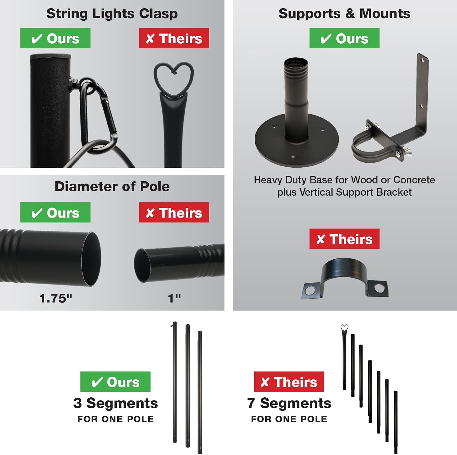 Premium String Light Poles - 4 Pack - Extends to 10 Feet – Deck Mount (Wood/Concrete)