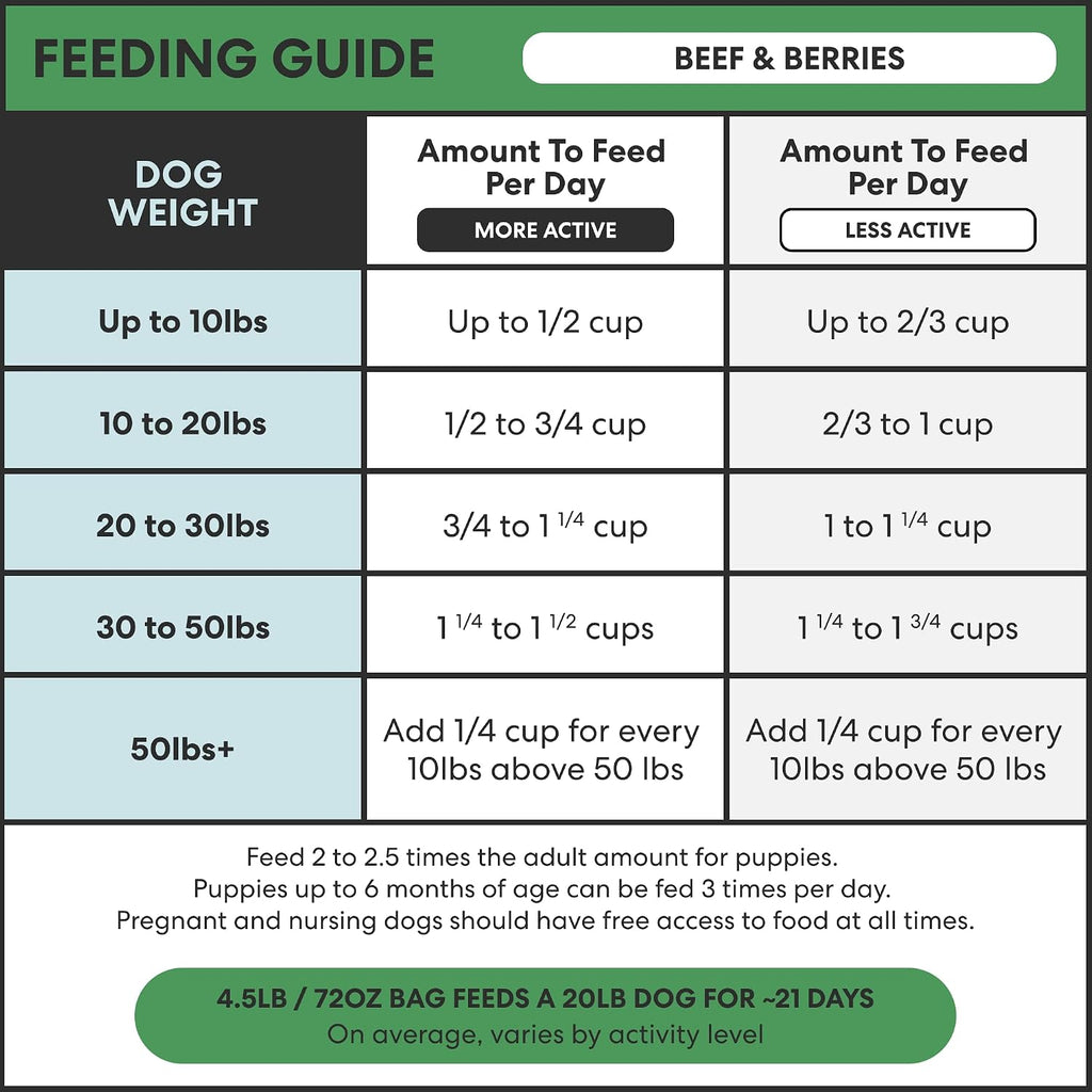 The Pets Table Beef & Berries Grain-Free Air-Dried Dog Food, 48 Oz. Bag (Pack of 2)