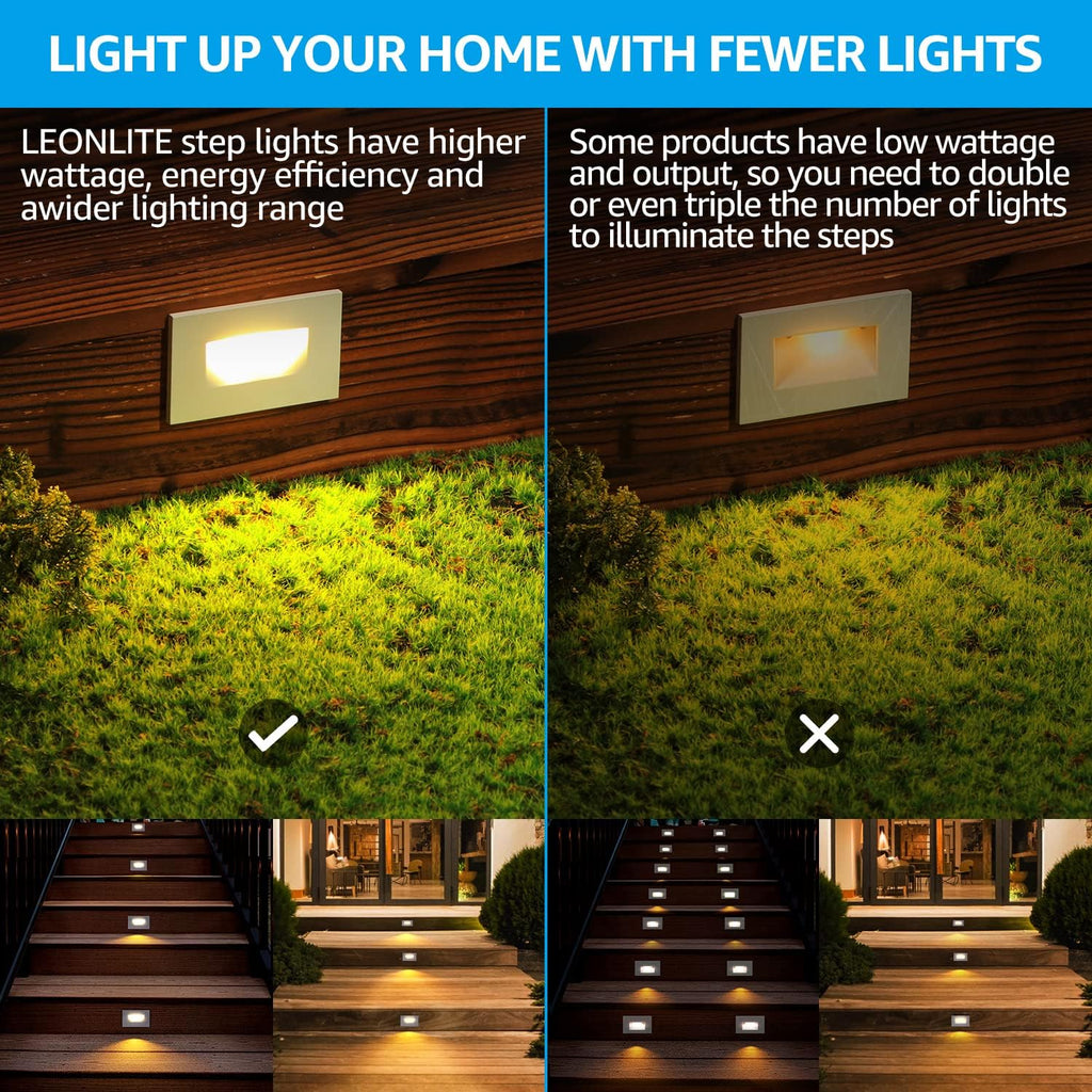 LEONLITE 12-Pack 5CCT 120V LED Step Lights, 3.5W 5%-100% Dimmable Stair Lights Indoor Outdoor Wet Location, CRI90, ETL, Aluminum, 150LM, Horizontal, 2700K/3000K/3500K/4000K/5000K, White