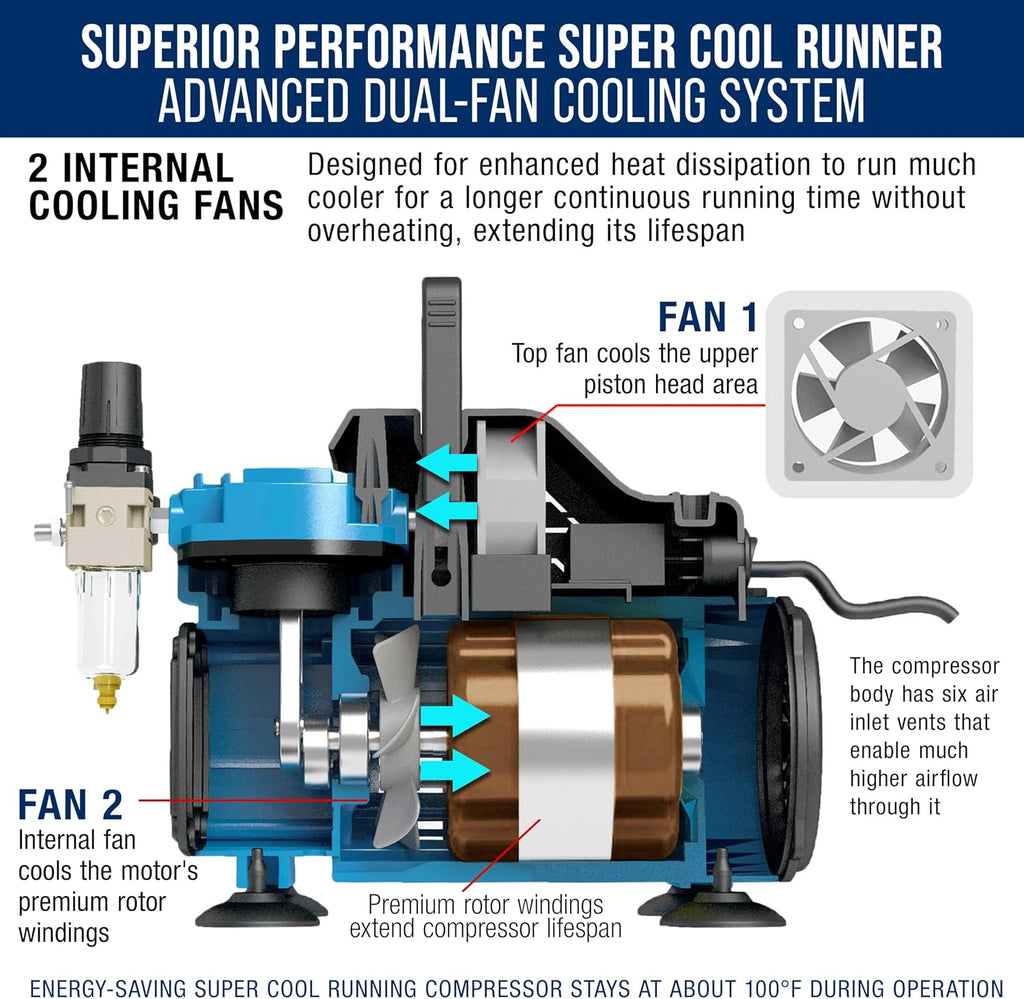 Master Airbrush 1/5 HP Cool Runner Dual Fan Air Compressor Kit Model TC-420 - Professional Single-Piston with 2 Cooling Fans, Longer Running Time without Overheating, Regulator Water Trap Holder