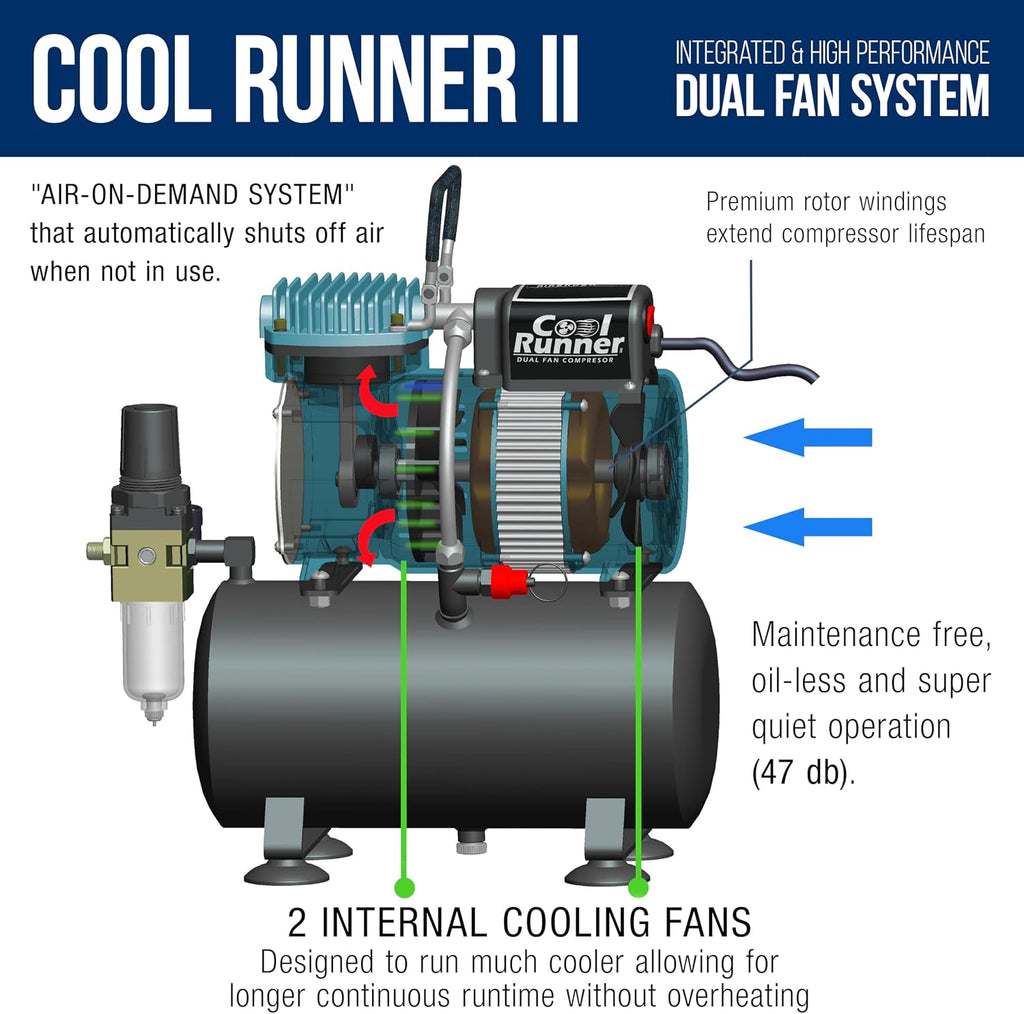 Master Airbrush Cool Runner II Dual Fan Airbrush and Compressor Kit with Gravity Air Brush with 3 Tips (0.2, 0.3 & 0.5mm Nozzle Tip), Compressor with Tank - Air Brush Kit for Beginners & Professionals