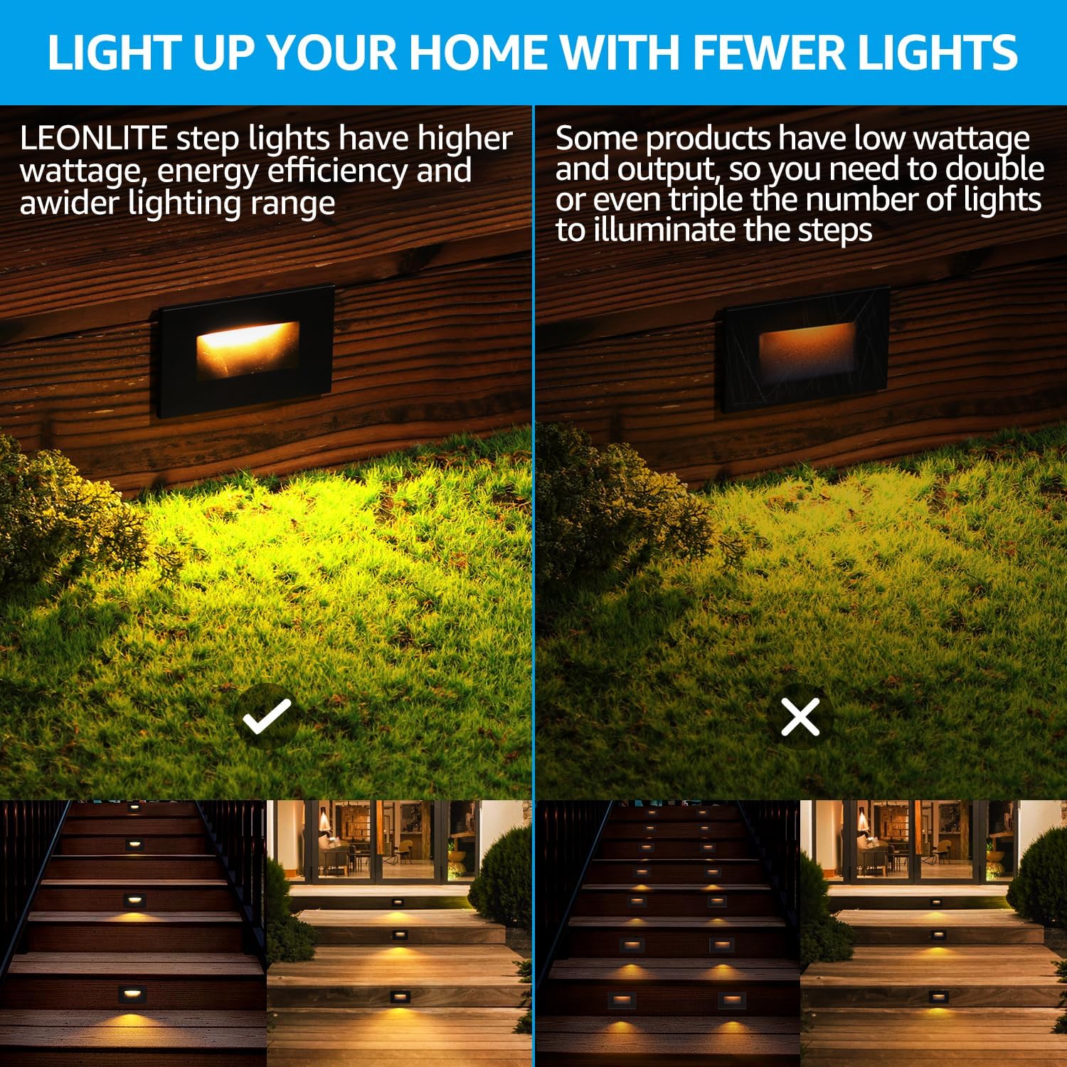 LEONLITE 12-Pack 5CCT 120V LED Step Lights, 3.5W 5%-100% Dimmable Stair Lights Indoor Outdoor Wet Location, CRI90, ETL, Aluminum, 150LM, Horizontal, 2700K/3000K/3500K/4000K/5000K, Black