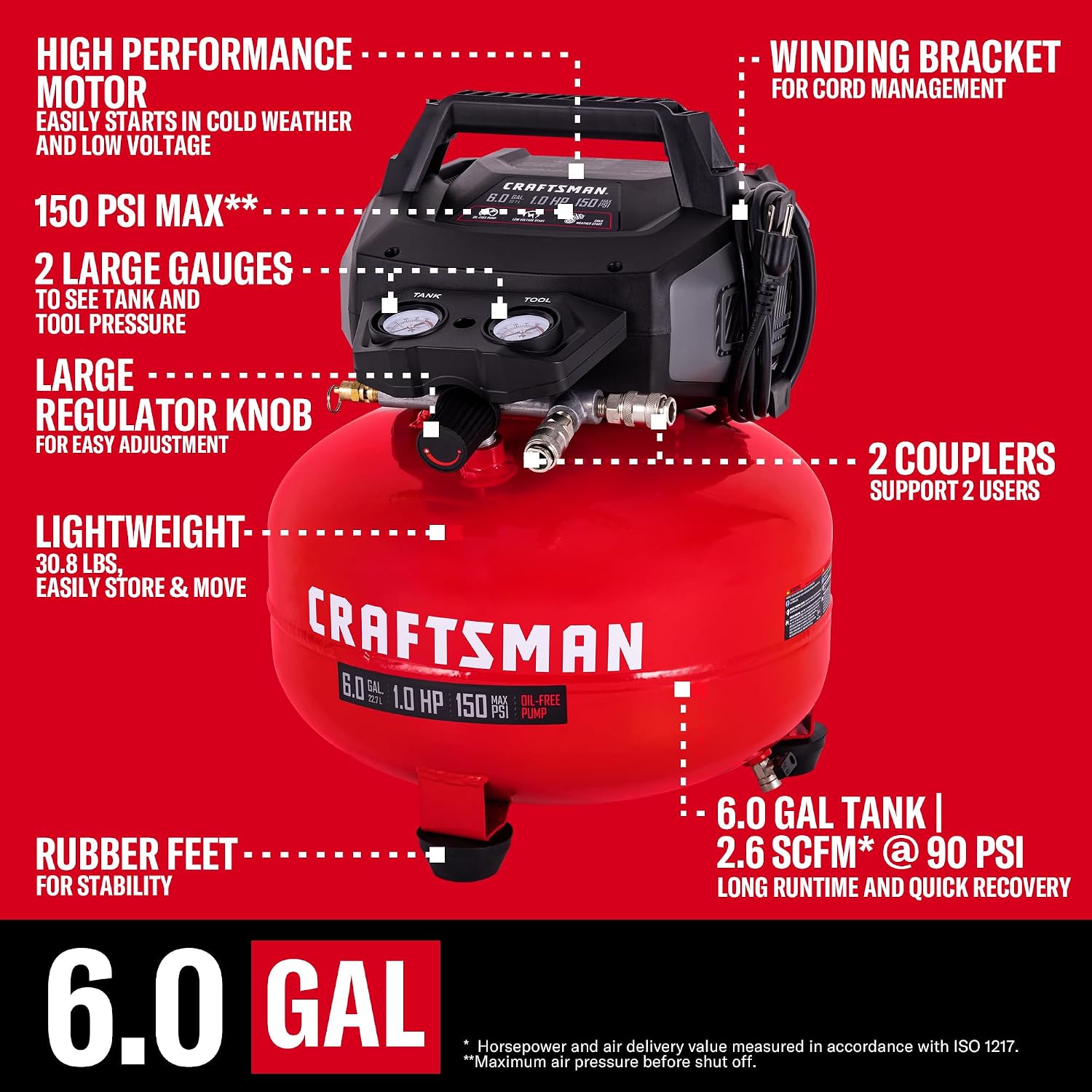 CRAFTSMAN 6 Gallon Portable Pancake Air Compressor, Oil-Free, Max 150 PSI, 1 HP, 2.6 SCFM @ 90 PSI, with 25 ft Air Hose and 2 Quick Couplers, Model CMXECXA0210641C