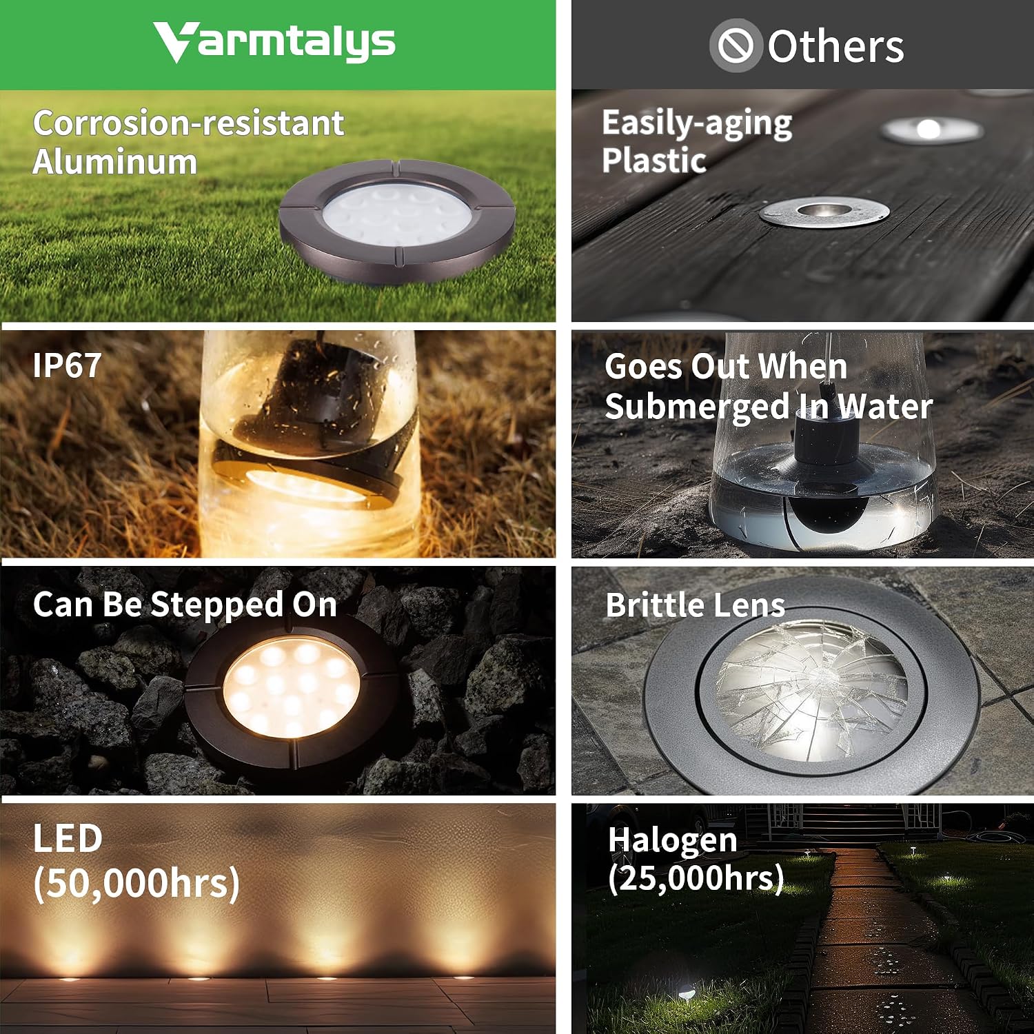 Landscape Well Light, LED Low Voltage In Ground Lights, IP67 Waterproof 12V Outdoor, Bright 6W 580LM Aluminum ORB for Sidewalk Driveway 6 Pack