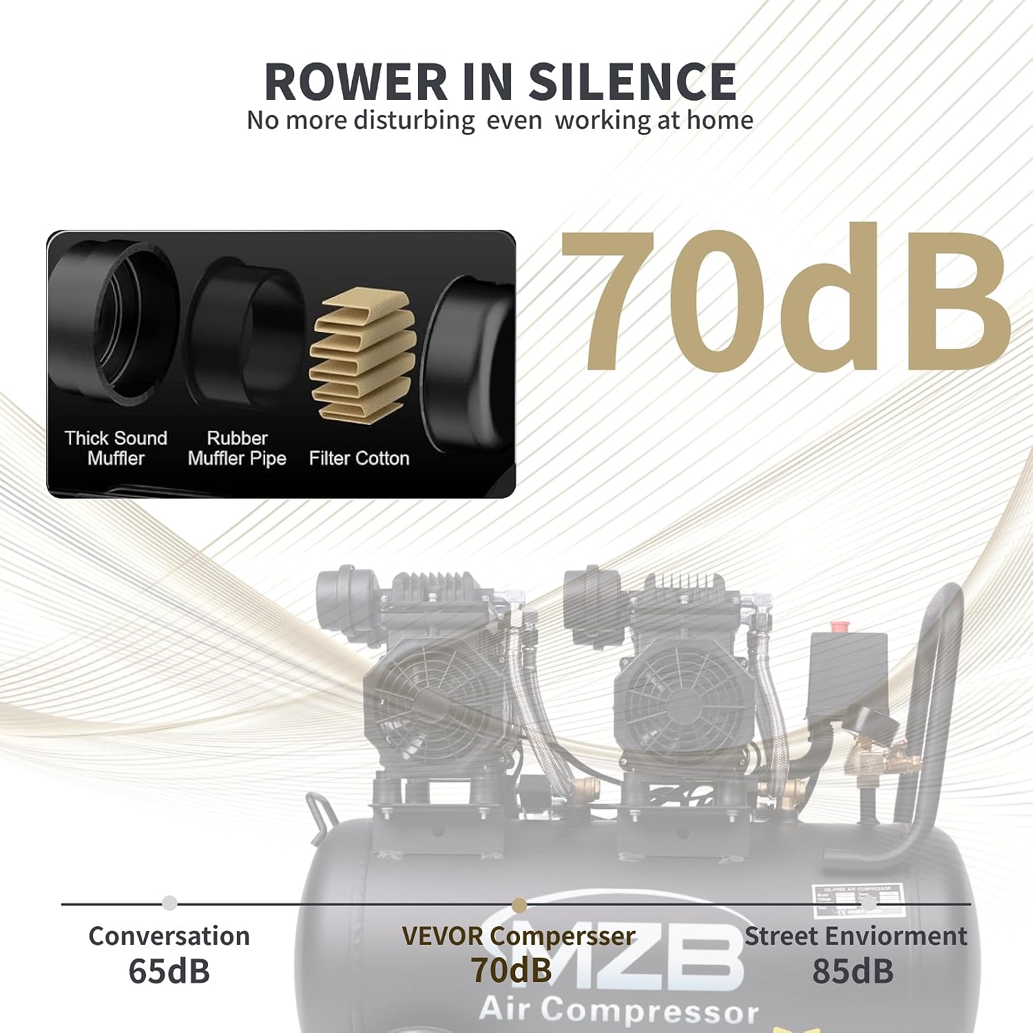 MZB 13.2 Gallon Ultra Quiet Air Compressor 110V/60Hz 1.5HP*2 14.83CFM, MAX 115PSI Steel Tanks Oil-Free 70DB Noise Level Air Compressor with Wheels for Spray Painting, Auto Repair, Carpentry Decoration
