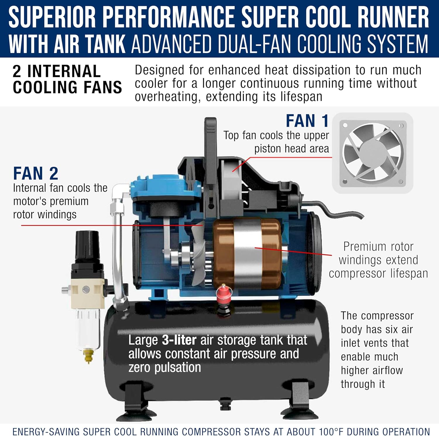 Master Airbrush 1/5 HP Cool-Runner Dual Fan Tank Air Compressor Kit Model TC-426 - Professional Single-Piston with 2 Cooling Fans, Runs Longer without Overheating - Regulator Water Trap, Holder