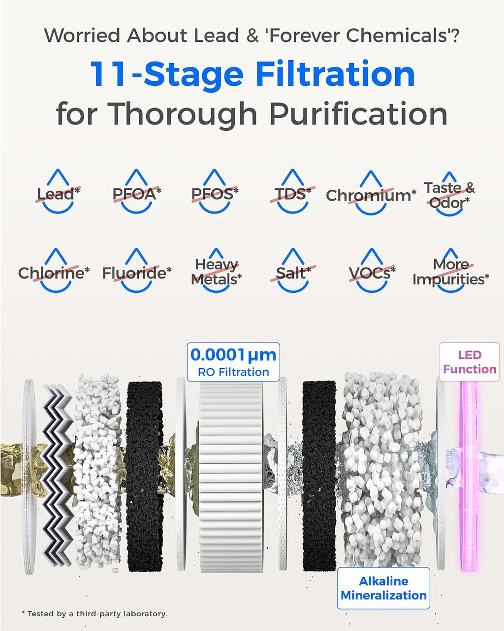 Waterdrop X12 Alkaline Mineral Reverse Osmosis System, NSF/ANSI 42&58&372 Certified, 1200 GPD, 11-Stage Filtration Tankless RO, 3:1 Pure to Drain, UnderSink, Smart Stainless Steel Faucet, BPA Free