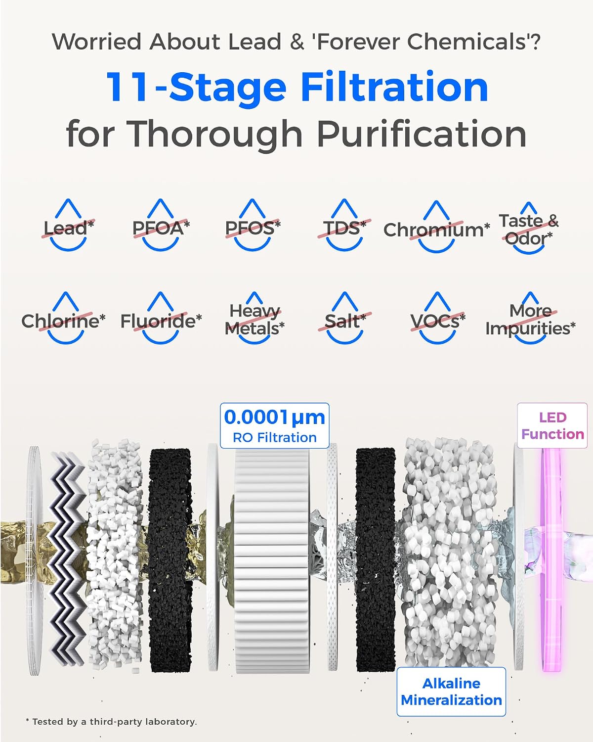 Waterdrop X12 Alkaline Mineral Reverse Osmosis System, NSF/ANSI 42&58&372 Certified, 1200 GPD, 11-Stage Filtration Tankless RO, 3:1 Pure to Drain, UnderSink, Smart Stainless Steel Faucet, BPA Free