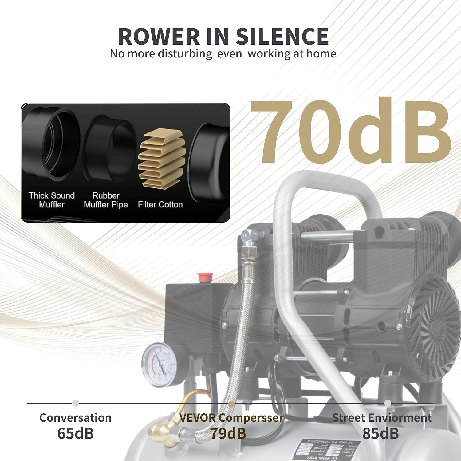 BairDplusL 3.2 Gallon Ultra Quiet Air Compressor 110V/60Hz 1.5HP 8.8CFM, MAX 115PSI Steel Tanks Oil-Free 70dB Noise Level Light & Quiet Portable Air Compressor for Auto Repair Spray Painting