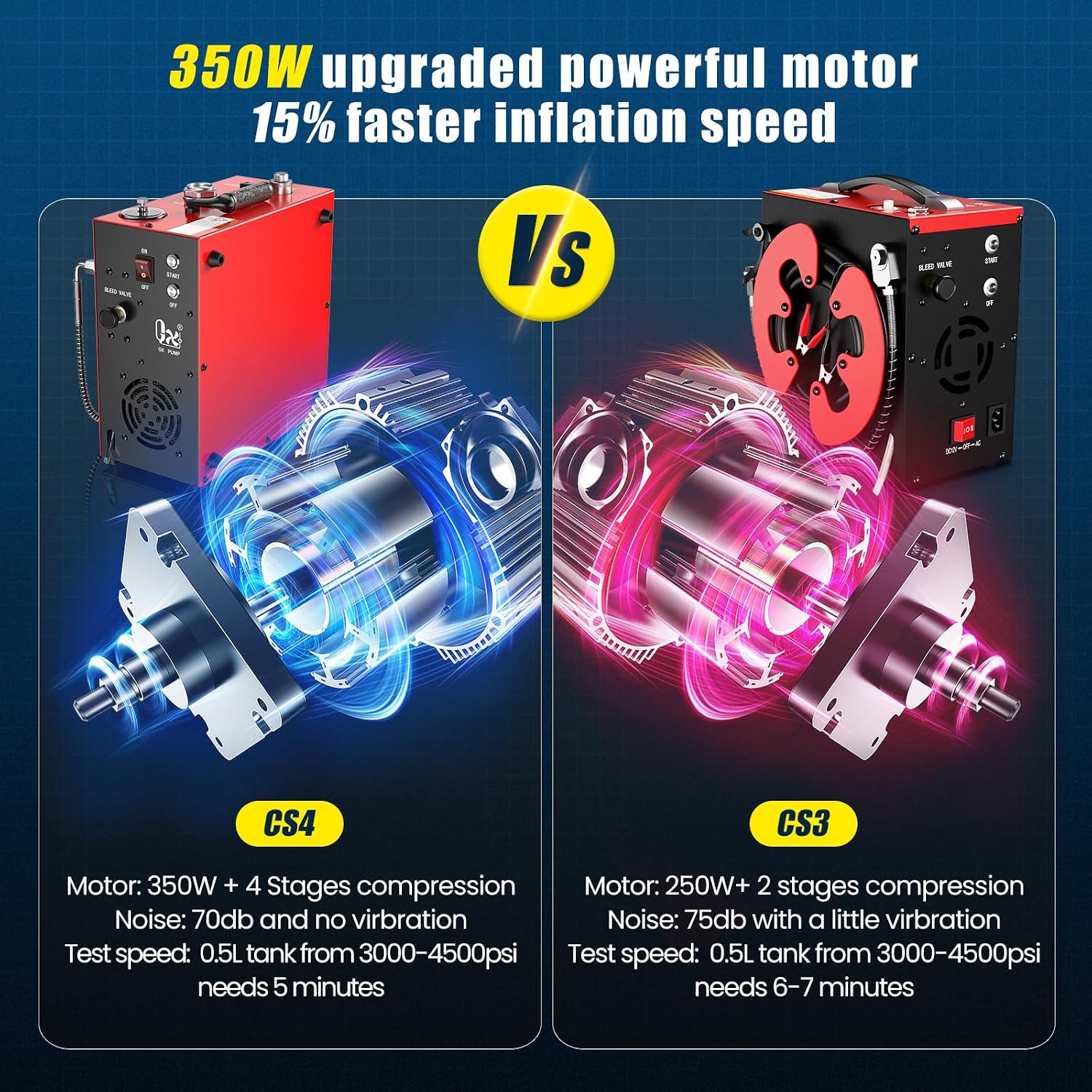 GX PUMP GX-E-CS4 PCP Air Compressor, 350W Powerful Motor,Max 5800Psi/40Mpa | Portable 12V Auto Stop PCP Compressor ,Water and Fan Cooling, 5 Hours Continous Work, Paintball Air Compressor